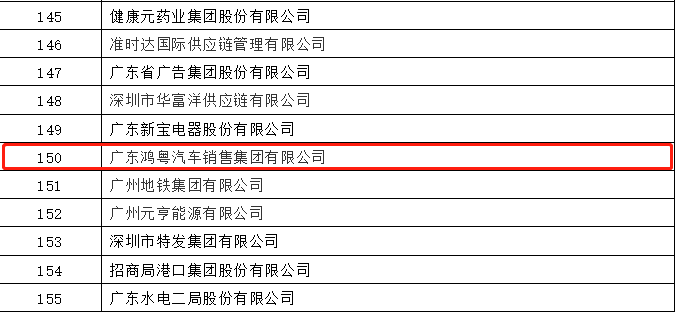 开门红丨开云网页版·官方版在线登入-开云(中国)荣登广东企业500强等三大榜单(图2)